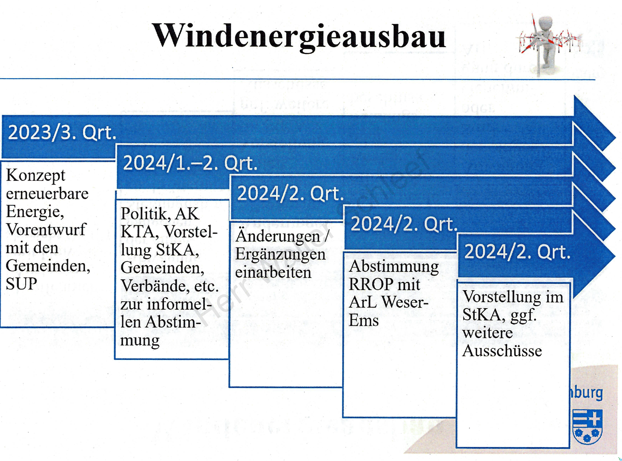 Windkraft in Hatten: fünf Fragen an Bürgermeister und Gemeinderat