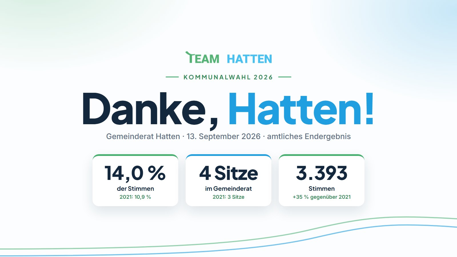 Danke, Hatten! Vier Sitze für TEAM HATTEN